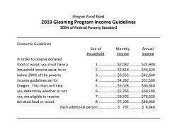 2019 Gleaning Program Income Guidelines